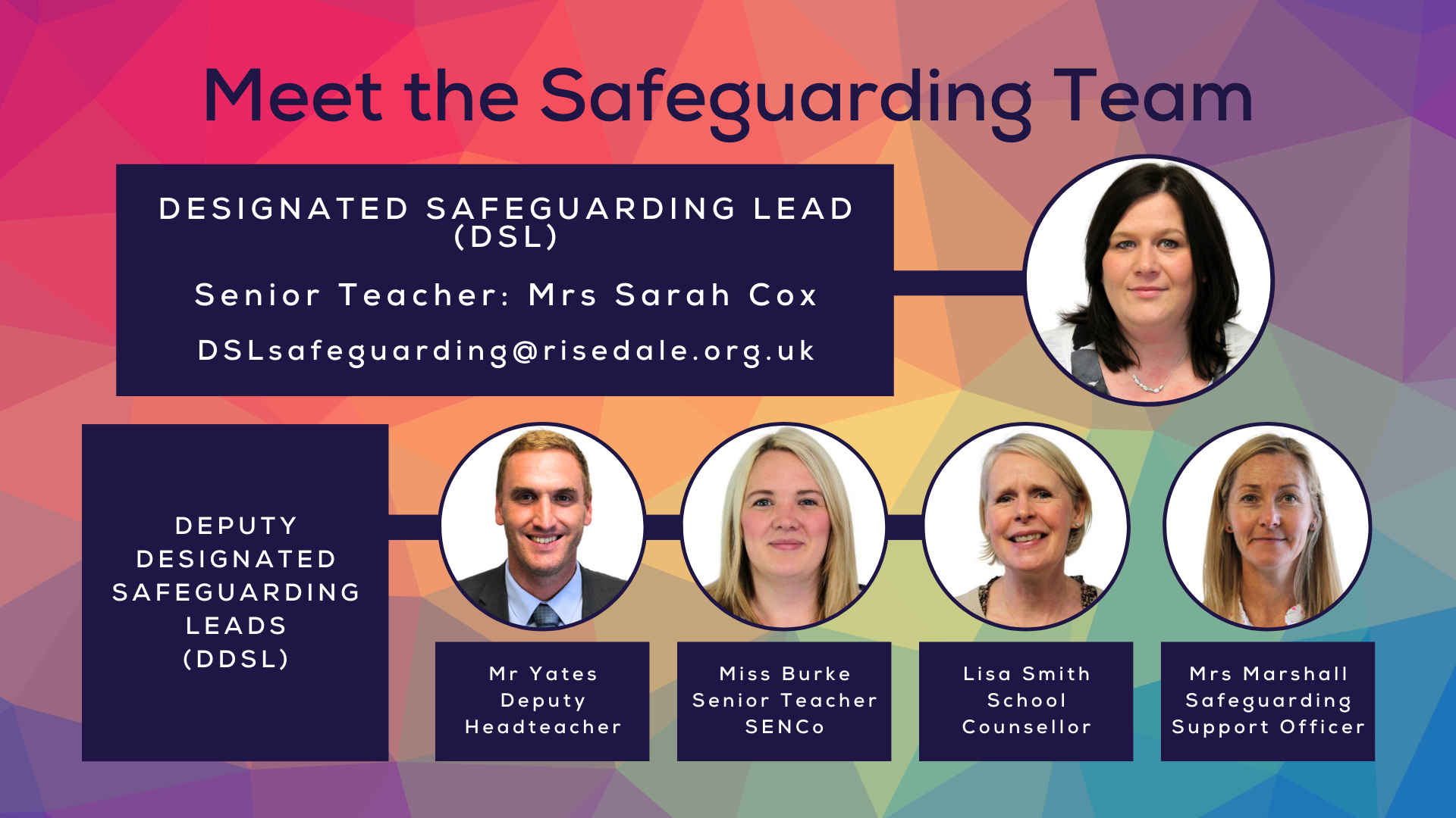 Safeguarding Team September 2025 V2